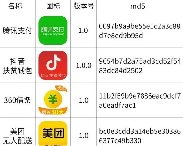 近期涉诈APP详单及防范措施