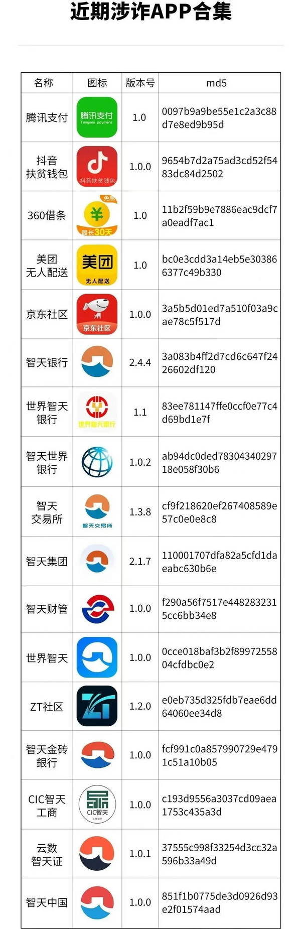 近期涉诈app