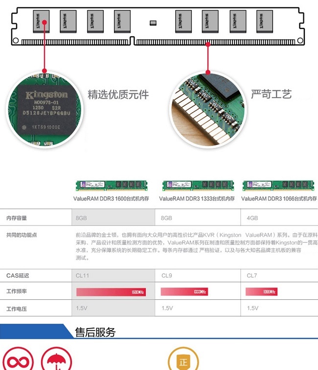 金士顿正品台式机内存